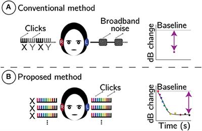 A Time-Course-Based Estimation of the Human Medial Olivocochlear Reflex Function Using Clicks